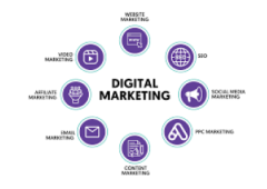 Get Quality Clicks that Convert! Supercharge Your Conversions!