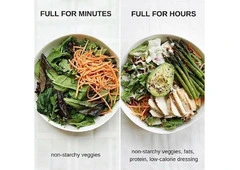 Charlotte Nutrition Coaching and Personal Training
