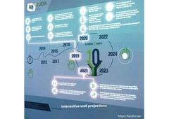Interactive Process Walls Redefine UAE