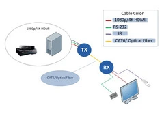Extend Your Vision with Beacon’s Reliable DVI Extender