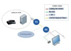 Extend Your Vision with Beacon’s Reliable DVI Extender