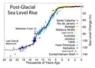 how high will sea level rise