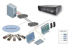 Control data securely and efficiently with Multiview KVM switch