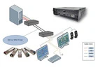 Control data securely and efficiently with Multiview KVM switch