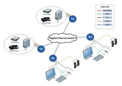 Unlock Long-Range Displays with Beacon’s DP Extender