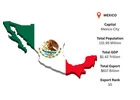 Mexico Export Data: Your Window into Latin America’s Fast-Growing Trade