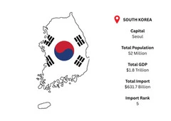 South Korea Import Data | Accurate Customs Statistics & Trade Reports – ImportGlobals