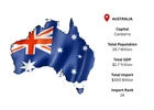 Australia Import Data | Detailed Customs Records & Trade Analytics – ImportGlobals