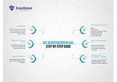 Online VAT Registration in UAE – Excellence Auditing