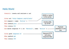 Choose The Low-Code Approach of API Performance Testing
