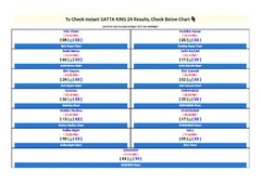 Satta Daily Result | Live Satta King Results Today – Satta-King-24