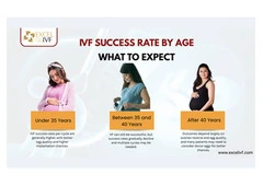 Best Age for Fertility – Quick Facts for 2026