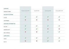 Healthcare Students' Attendance and Tracking Software | Clinical Student Onboarding & Information