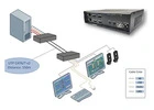 Save on space, cabling, and cost with easy installation using Dual head KVM Extender