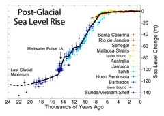 how high will sea level rise